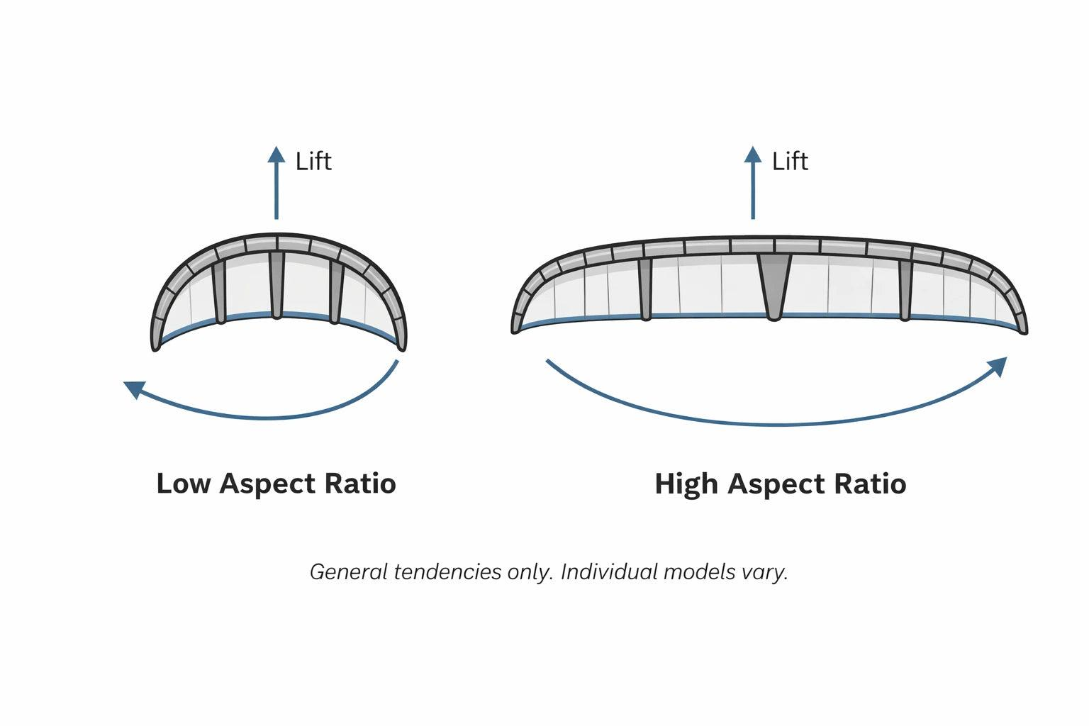 HƯỚNG DẪN CHỌN DIỀU CHO ANH EM MỚI CHƠI LƯỚT VÁN DIỀU 1.Aspect ratio Aspect Ratio…