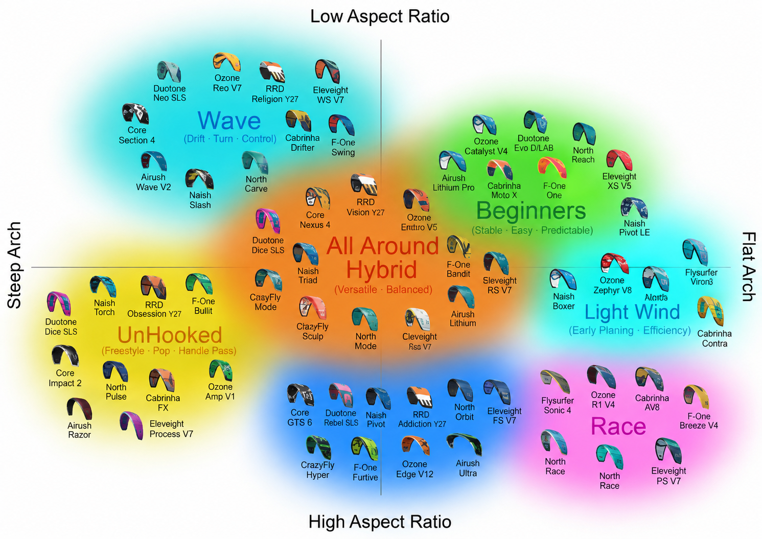 HƯỚNG DẪN CHỌN DIỀU CHO ANH EM MỚI CHƠI LƯỚT VÁN DIỀU 1.Aspect ratio Aspect Ratio…
