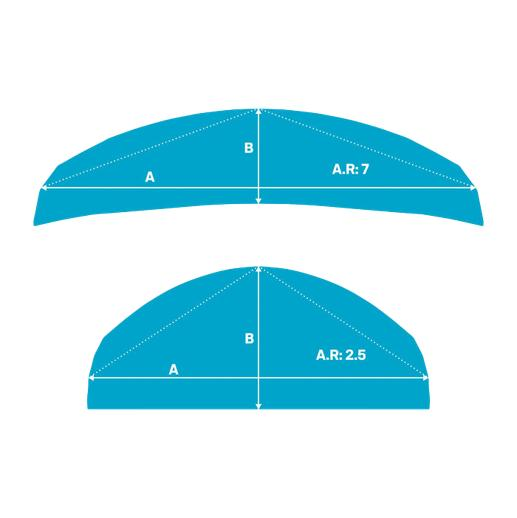 HƯỚNG DẪN CHỌN DIỀU CHO ANH EM MỚI CHƠI LƯỚT VÁN DIỀU 1.Aspect ratio Aspect Ratio…